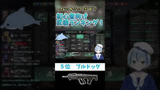 うちの武器ランキング！参考にしてね(?) #Valorant #Twitch #Vtuber