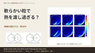 計算を速くするため粒子を軟らかくすると、接触面積も熱の伝わり方も変わります｜No.024