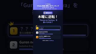 月曜から首位のホロライブENを木曜に抜いたのは？【VTuber楽曲 週間ランキング】