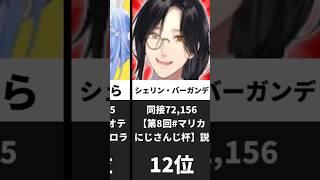 vtuber3月同接ランキング#にじさんじ #ランキング #vtuber