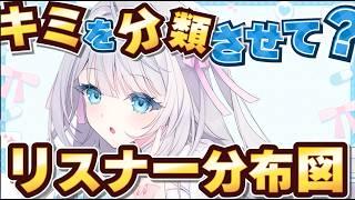 【 閲覧注意⚠ 】リスナー分類してくぞ！女殴ってそうなのは誰だ⁉【 #新人Vtuber / #風音てとら 】