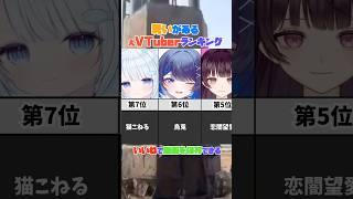 今イチバン勢があるVTuberランキング #vtuber