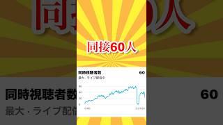 バズったVtuberの末路…#shorts #新人vtuber #vtuber