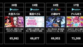 【VTuber】2026年7月YouTube人気ライブ配信・総視聴時間ランキング