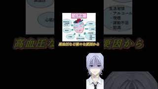 心不全を30秒解説 #看護師