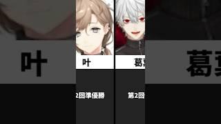 マリオカートにじさんじ杯TOP3一覧#ランキング #にじさんじ #vtuber