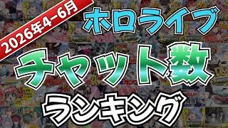 【ホロライブ】2026年4-6月期チャット数ランキング #HoloStats #hololive #VTuber #ホロライブ