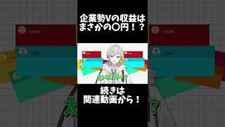 【衝撃】企業勢Vtuberの収益を大公開してみた！【新人Vtuber/榎田れい】
