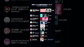 【ホロライブ】先週のオリジナル楽曲再生数増加ランキング【10/5〜10/11】 #HoloStats #hololive #VTuber #ホロライブ
