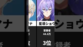 2023年デビューにじさんじライバー登録者ランキング【最新版】#にじさんじ #vtuber #ランキング