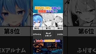 星街すいせいを描いた漫画家ランキング #星街すいせい #ホロライブ