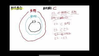 惰眠ゆいは優しくすっきり数学講座【数学I 第2回　論理①集合と要素】