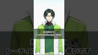 1か月毎日投稿チャレンジ5日目 #俳優 #vtuber #新人vtuberを発掘せよ