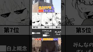 白上フブキの漫画ランキング #白上フブキ #ホロライブ