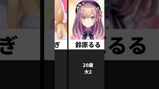国内にじさんじライバー大学生一覧(現役のみ)#にじさんじ #vtuber #ランキング