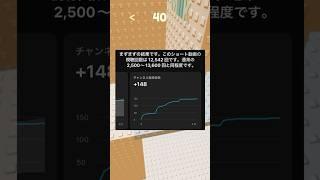 新人Vtuberが実写の顔晒したら爆伸びするらしい件#shorts #vtuber