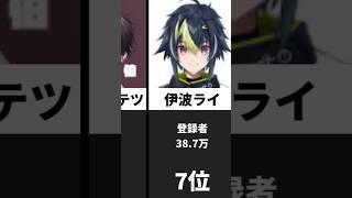 にじさんじ2023年デビューライバー登録者ランキング(現役のみ)#にじさんじ #vtuber#ランキング