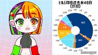 鬱ってこんな感じ ベッドから配信