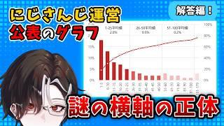【納得】にじさんじ事務所が公開した謎のグラフ、解答編