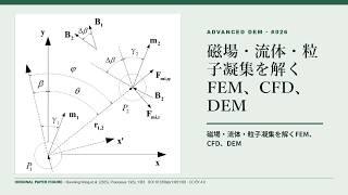 磁性粒子は、外部磁場に引かれるだけでなく、互いに鎖状に集まります｜No.026