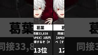 にじさんじ3月同接ランキング#ランキング #にじさんじ #vtuber