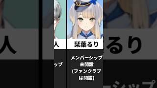 メンバーシップ未開設のにじさんじライバー一覧#にじさんじ #ランキング #vtuber