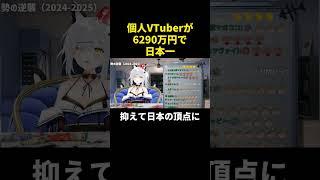 個人勢 猫元パトが6290万円で日本一 #vtuber