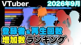 【VTuber】2026年9月YouTubeチャンネル登録者・再生回数増加数ランキング
