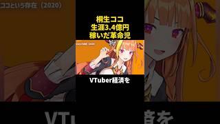 生涯3.4億円を稼いだ革命児 桐生ココ
