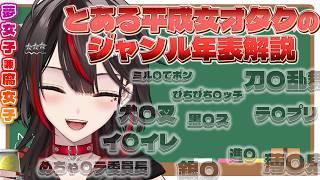 平成だよ!全員集合!あの頃の懐かしィ~ジャンルを年表で紹介してやるぜ!【#雑談/#初見歓迎/#Vtuber】