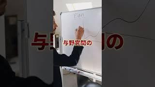 なぜ今このタイミングで補正予算案が賛成多数で可決されたのか? #教養 #政治 #経済 #解説