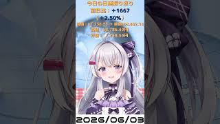 6/3 #おつかれさまです 。#日経平均 は+1667だよ!!!フジクラめっちゃあがった!おめでとう^^明日へつづけー