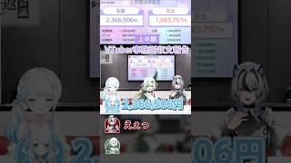 VTuber事務所上半期の収支報告 #vtuber #シルステラ