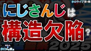 【ホロライブ警察】にじさんじがオワコン?下方修正が示したANYCOLORの真実